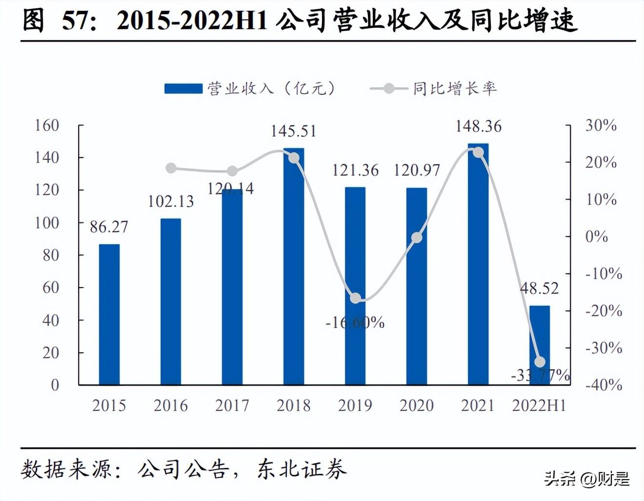 分众广告（分众传媒）