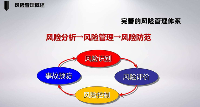 风险源和危险源的区别,危险源是风险的(危险源,危险和有害因素,风险