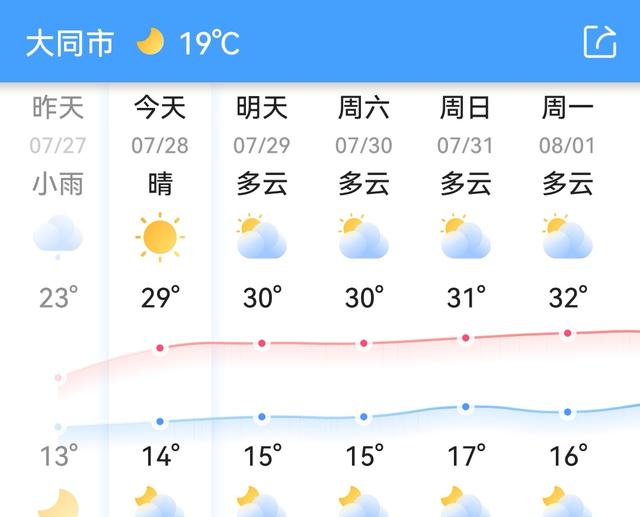 七八月份去哪里旅游比较好，七八月适合带孩子去哪里旅游（8月的旅行清单来了）