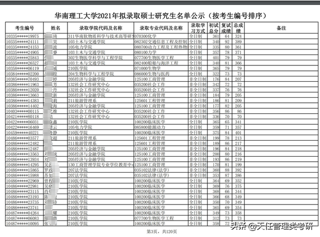 华南理工大学考研分数线，华南理工大学研究生分数线（）