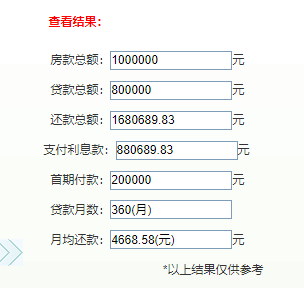 南昌银行小额贷款利率是多少啊，南昌县房贷利率多少（100万房子可省6.35万利息）