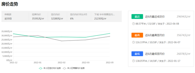 透明售房网杭州官网，杭州透明售房网（限价33200元/㎡）
