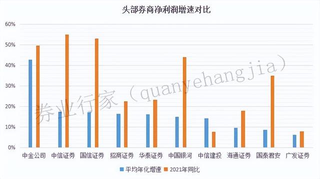 十大证券公司排名，证券行业排名前十的公司（2021年度券商利润10强榜单）