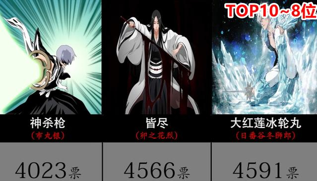 死神十大必杀技，网友选出日漫《死神》中19个人气大招