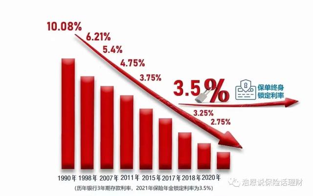 5年定期存款利率2022最新利率表，五年定期存款利率2022最新利率表（2022年，最全银行存款利率）