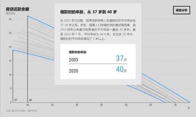 成都房贷可还到90岁，成都房贷可以贷多少年?最多到多少岁（日本老人的今天会是我们的明天吗）