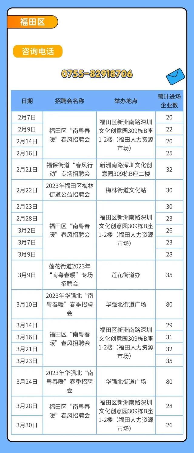 快速在深圳找工作，深圳怎么快速找工作（深圳投入2.7亿元支持企业招工用工）