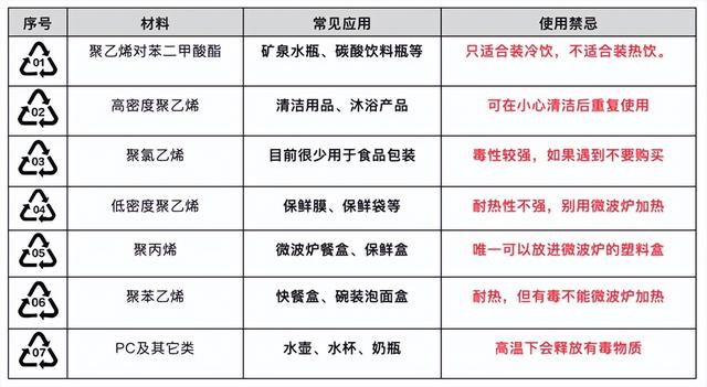 廉价玻璃杯有毒吗，含铅玻璃杯对人体有害吗（塑料杯、玻璃杯、保温杯…最安全的水杯是哪种）