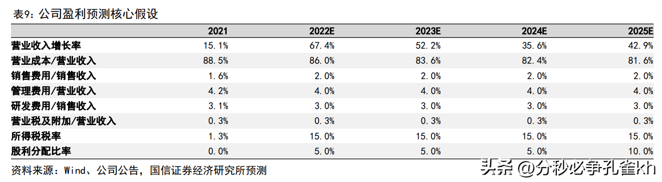 中来民生（深耕光伏行业）