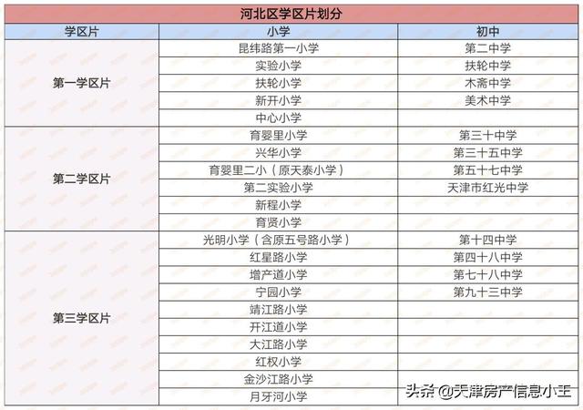 2022天津市内六区买房建议，2022天津买房怎么买