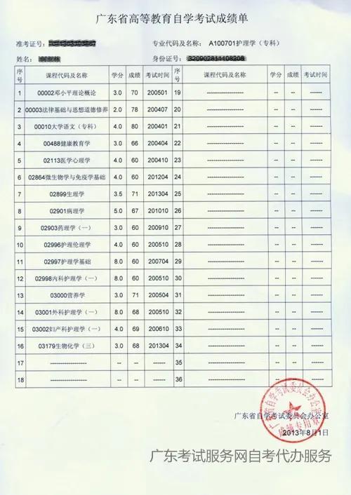 自考本科含金量，自考本科的学历含金量如何（自学考试有必要吗）