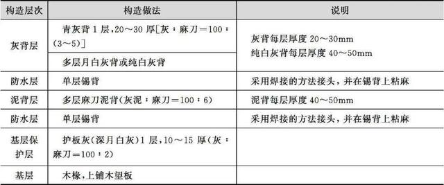 什么是木望板，木望板是什么样子的（<古建筑的屋顶构造>）