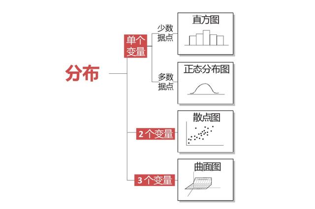 同比与环比的区别，同比和环比的区别（你真的会正确选择图表类型吗）