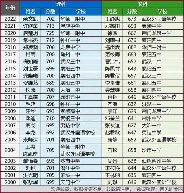 2018年大冶一中全国排名第78位，大冶一中是省重点高中吗（数据展示湖北最强高中排名Top50）