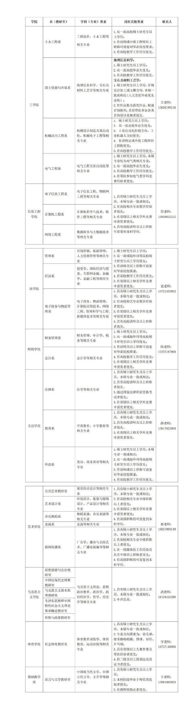 郑州工商学院学费多少，郑州工商学院学费多少钱（郑州工商学院2022年招聘公告）
