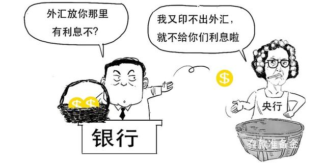 存款准备金率是什么意思,存款准备金率是多少(外汇存款准备金率原来是这个意思) 存款准备金率是什么意思,存款准备金率是多少(外汇存款准备金率原来是这个意思)