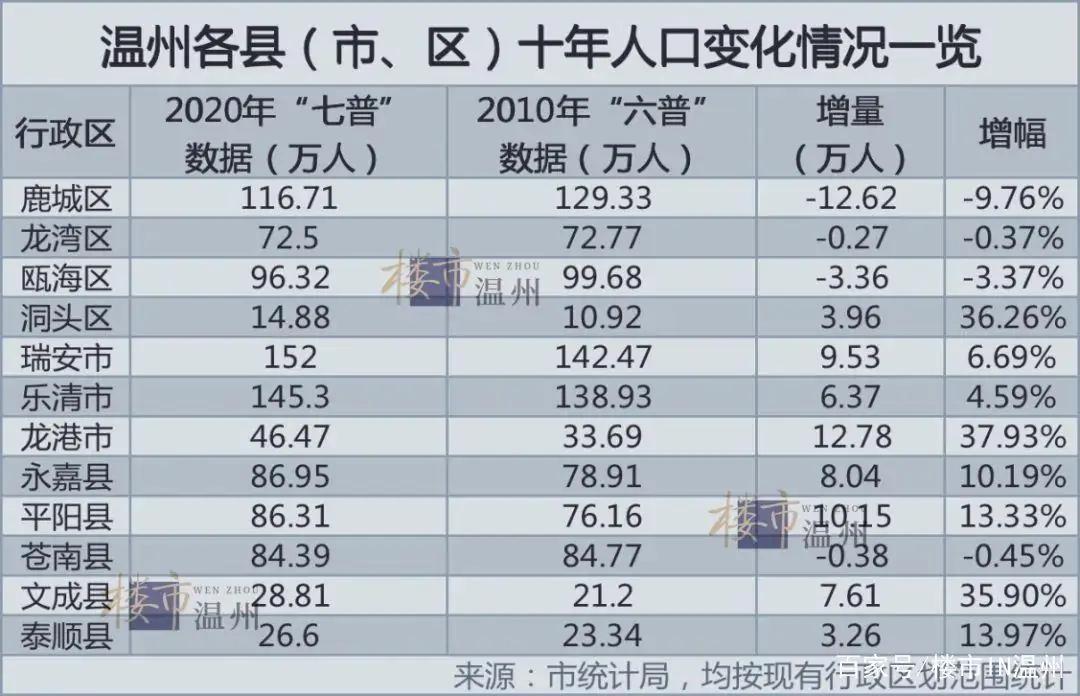 温州是哪个省的城市(温州城是干嘛的)