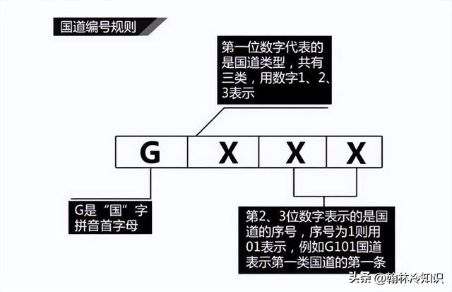 国道和高速有什么区别，国道和高速的区别（我国公路编号规则，老司机必备）