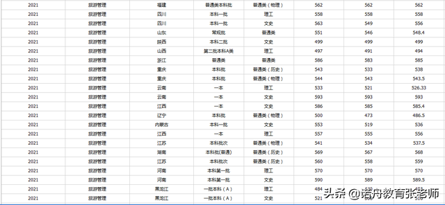 安徽师范大学王牌专业，2021安徽师范大学有哪些专业（安徽师范大学2021年录取分数线）