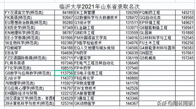 临沂大学占地面积是多少，临沂大学占地面积是多少平米（70后眼中的大学068之临沂大学）