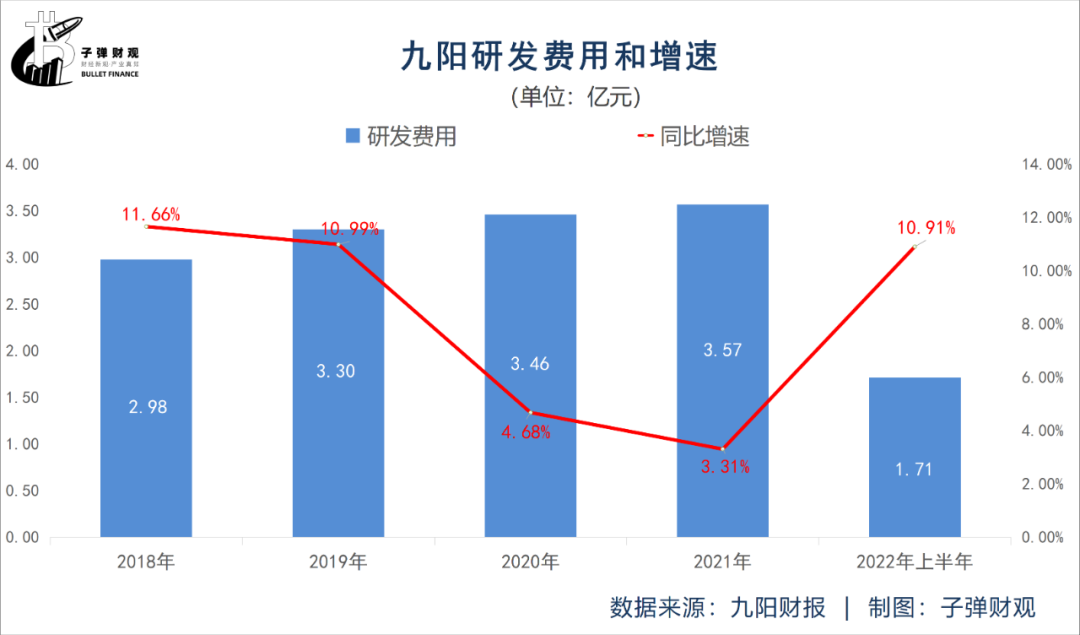 九阳电器有限公司（失意的）