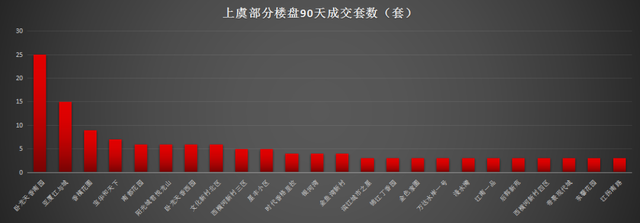 嵊州房产成交量，绍兴二手房90天成交超千套