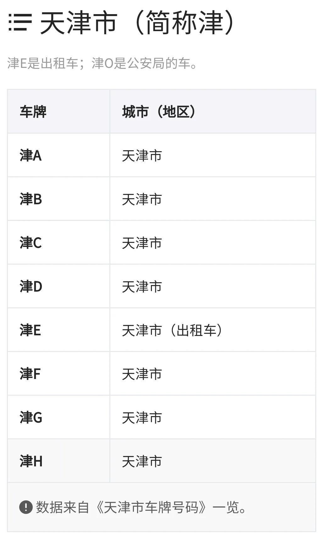 车牌挂字是什么意思,天津车牌号码对照表来了 - 玉三网
