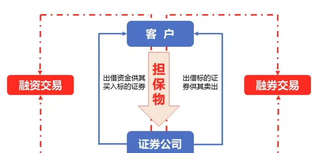 股票融资是什么意思啊，股票融资利率一般是多少（如何解释融资融券）