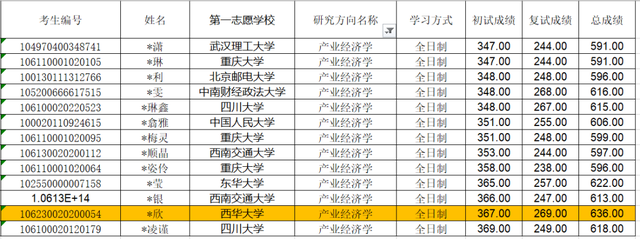 考研调剂成功率一般有多大，考研调剂怎么知道哪个学校有名额（调剂的成功率和可能性）