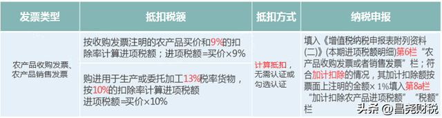 税务师考试成绩什么时候公布2021，2021年税务师成绩什么时候公布（这是我的最新税率表）