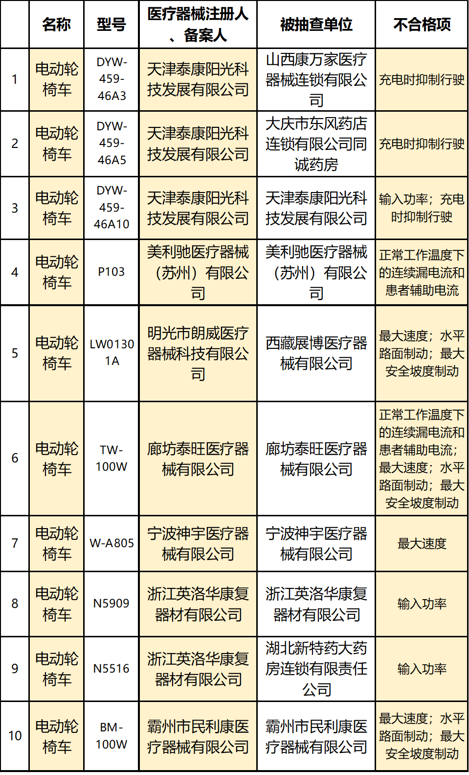 美利驰（2023年老年人电动轮椅品牌推荐）