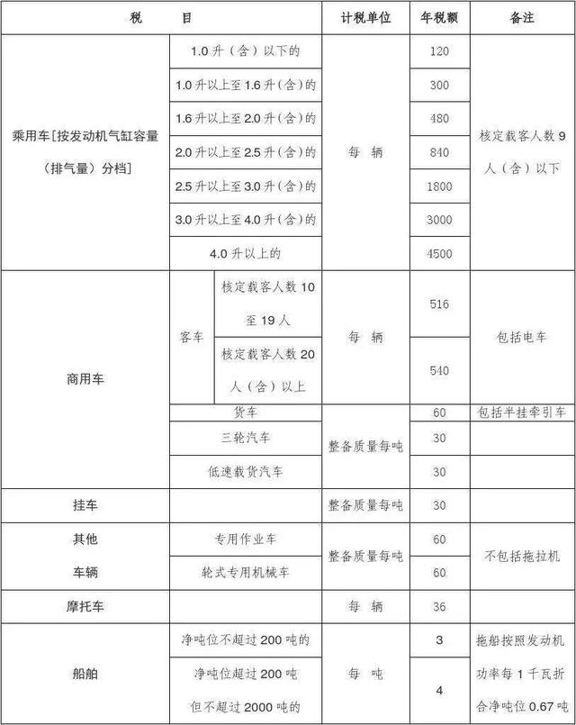 续保车险怎么买最便宜2023，2021车险续保怎么买（一定要注意车船使用税）