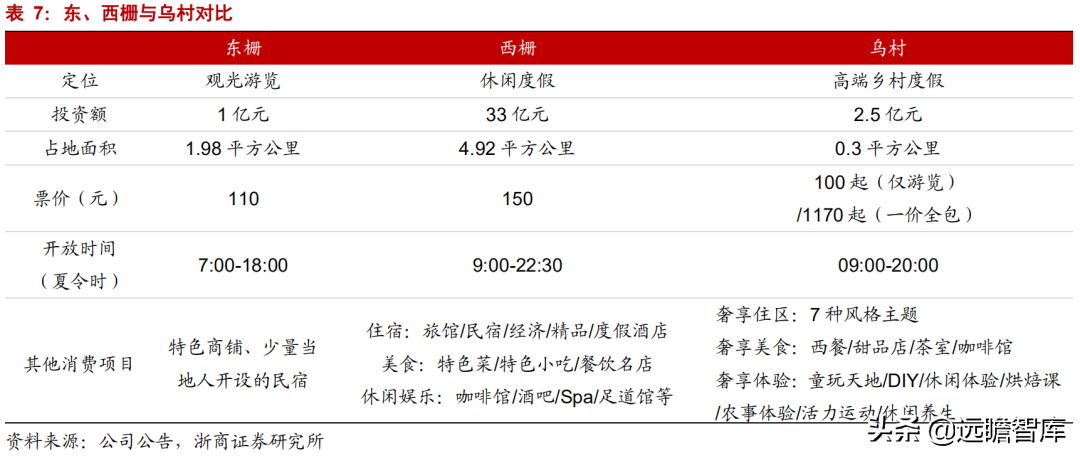 乌镇旅行社（拥有乌镇）