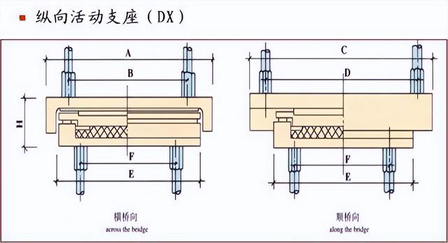 桥梁各部位名称图解，桥梁从下到上各部位名称及组图（深度详解桥梁支座的作用、类型、构造和计算）