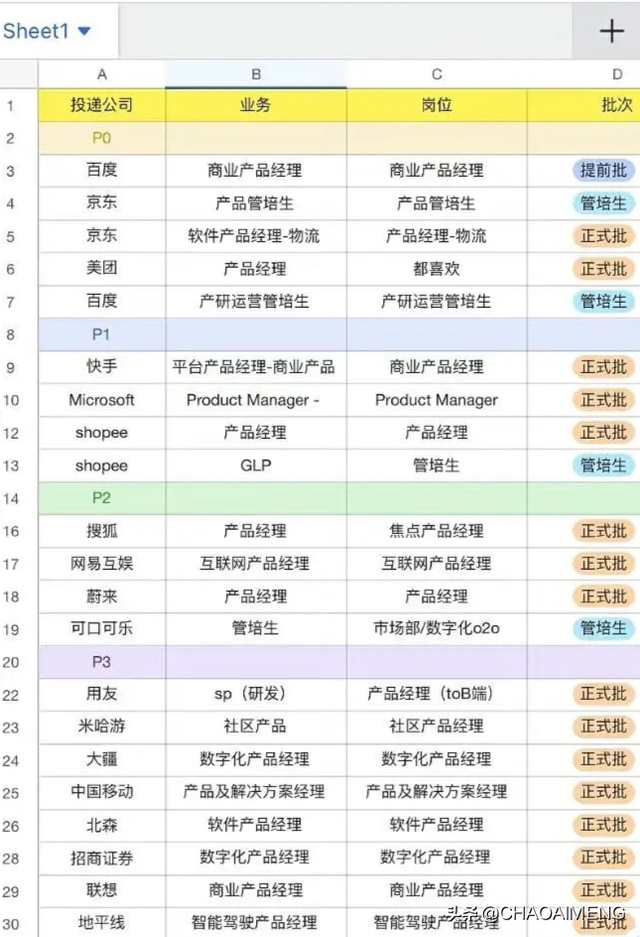 工作日志怎么写，怎么写工作日志（基层“打工人”复盘工作3年）