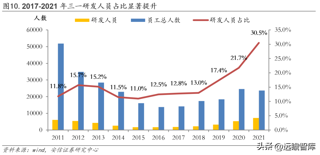 三一重工官网（工程机械龙头）