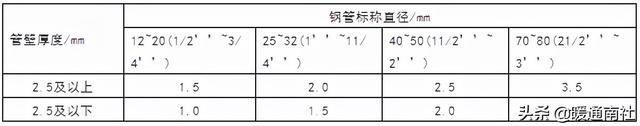 电源线线材规格，常用电线电缆规格及安全载流量