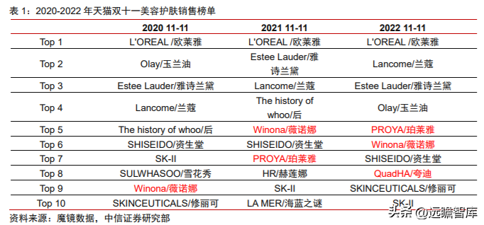 航悦美学（深耕大单品）