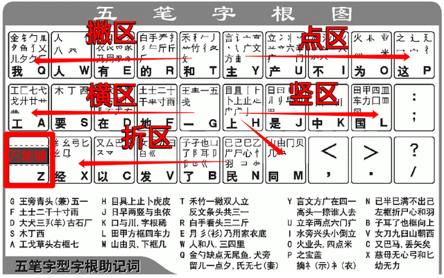 巴字五笔怎么打，巴的五笔怎么打（如何快速并且高效学习五笔）