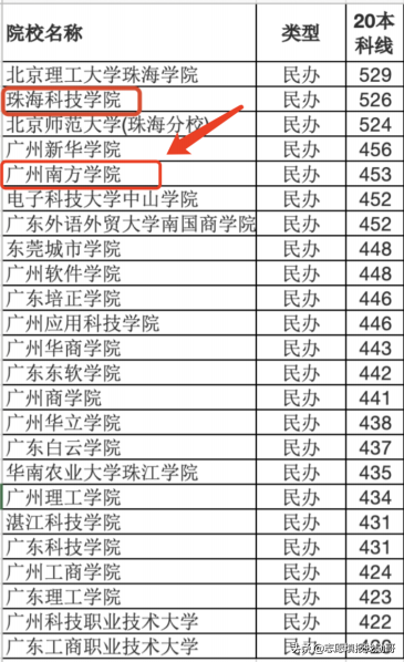 软科排名是什么意思，世界大学软科排名是什么意思（民办大学软科排名出炉）