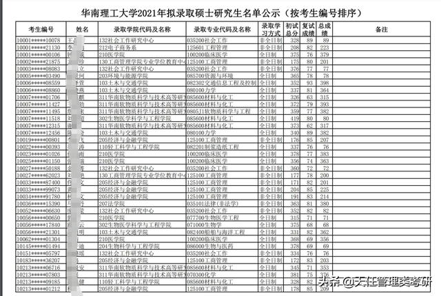 华南理工大学考研分数线，华南理工大学研究生分数线（）