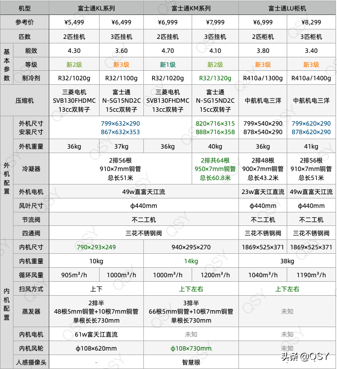 上海日立家用电器（富士通空调选购建议）