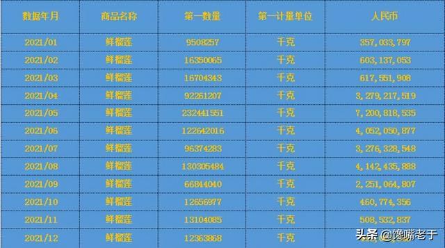 怎么挑选剥开的榴莲肉，榴莲剥出来是什么样子的肉（买榴莲：别只会挑大的）