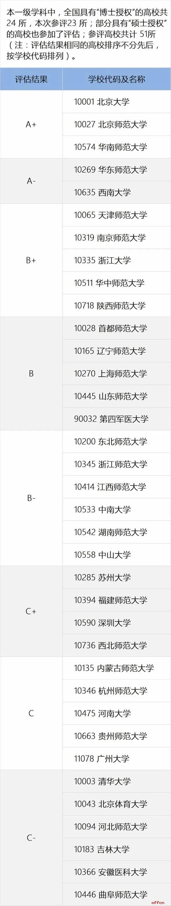 应用心理学和心理学的区别，全国心理学院校信息汇总（心理学专业详解）