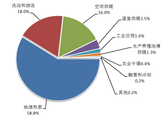 随米（地下两万米处）