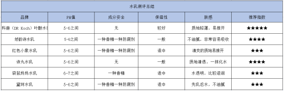 推荐适合哺乳期用的水乳，哺乳期可以用的水乳推荐（深扒全网最火的孕妇专用水乳）