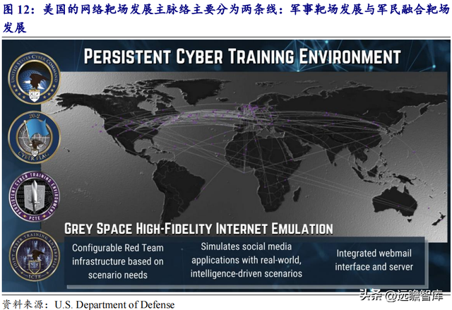 人工智能网络靶场，永信至诚：地位不断巩固