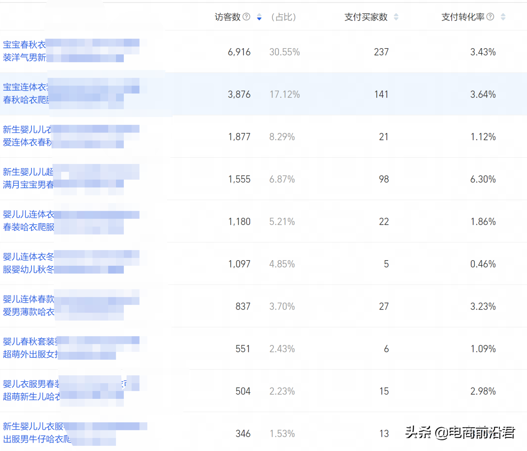 淘宝卖家经验(淘宝经验怎么做)