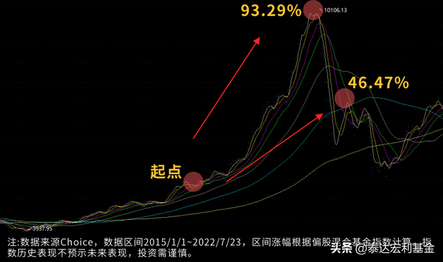 基金怎么賣出盈利的部分，基金怎么賣出盈利的部分錢？