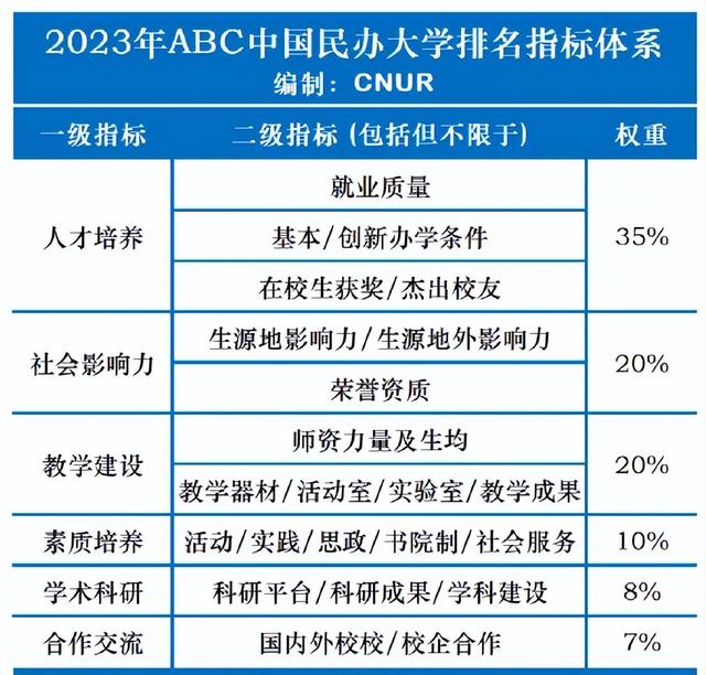 西安有发展前途的民办本科院校，我国民办高校10强名单出炉